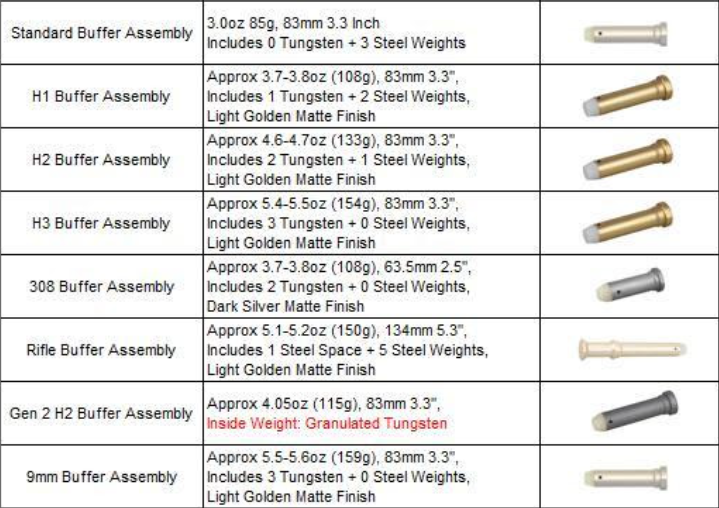AR15 Weights A Comprehensive Guide to Choosing the Perfect Weight for Your Rifle News Military